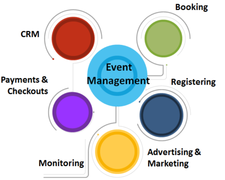 Event Management from Business Knowlogy